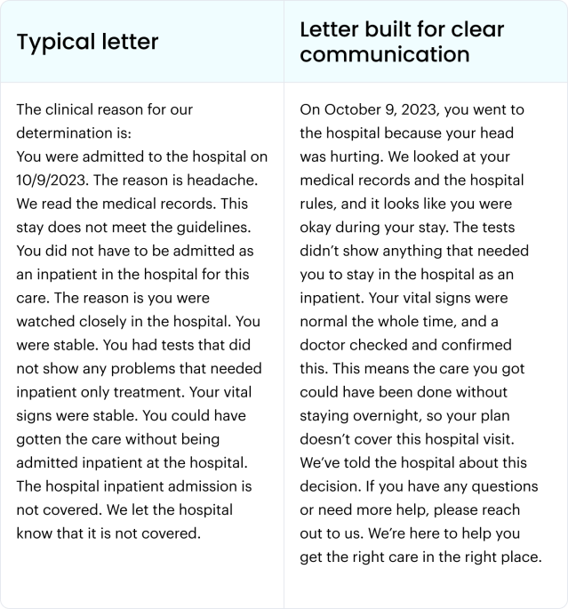 Typical letter vs letter built for clear comms