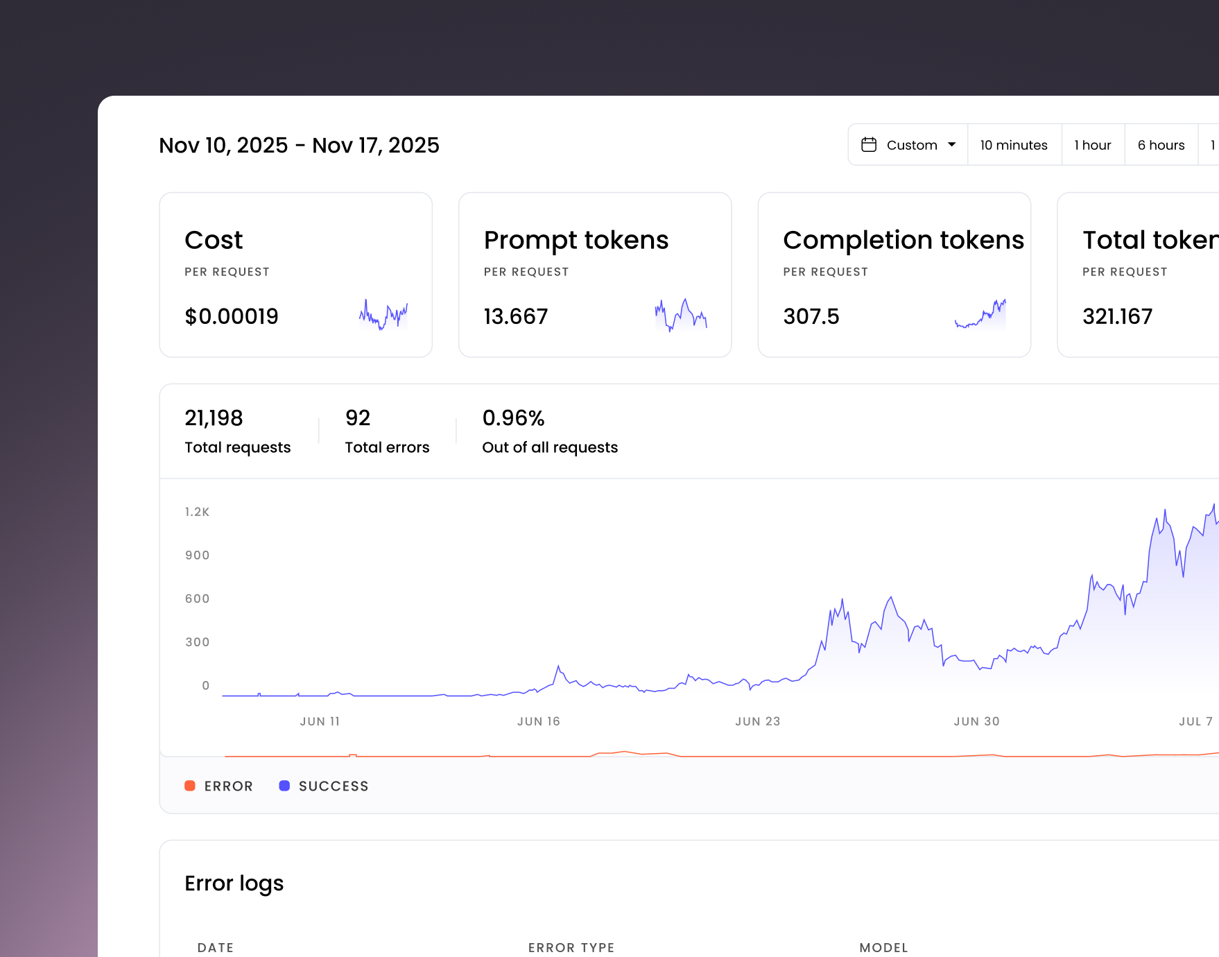 WRITER AI supervision