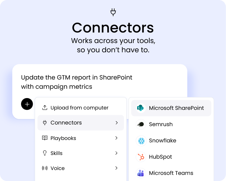 Light purple interface displaying "Connectors" with a plug icon above the title and subtitle "Works across your tools, so you don't have to." Below is a white card titled "Update the GTM report in SharePoint with campaign metrics" with a black circle icon containing a document. The left side shows a menu with options: "Upload from computer" (selected with upload icon), "Connectors" (plug icon with arrow), "Playbooks" (playbook icon with arrow), "Skills" (lightbulb icon with arrow), and "Voice" (broadcast icon with arrow). The right side displays a list of connector options with their respective logos: "Microsoft SharePoint", "Semrush" (with black flame icon), "Snowflake" (with blue snowflake icon), "HubSpot" (with orange icon), and "Microsoft Teams" (with purple icon).