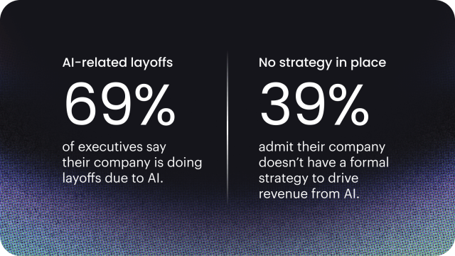 AI-related layoffs