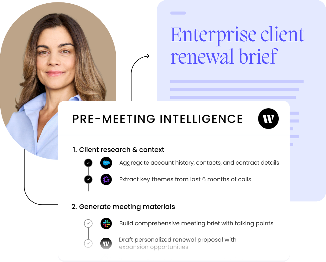 Sales solution artwork