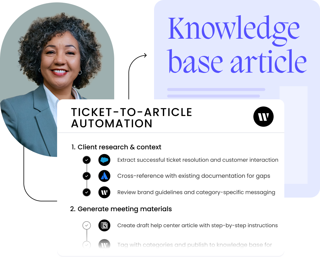 Support solution artwork