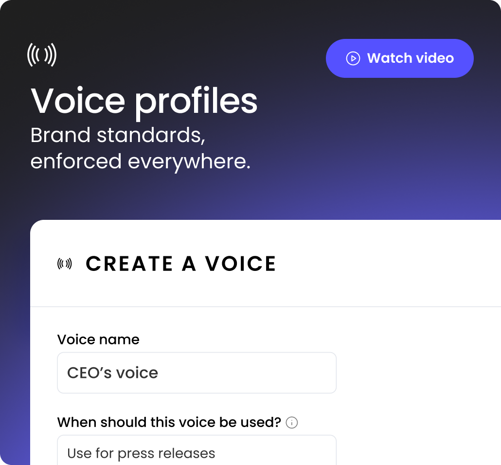 A promotional UI screen for a feature called "Voice profiles." The top section features a dark gradient background with the large white text "Voice profiles" and the subtext "Brand standards, enforced everywhere." A blue "Watch video" button is in the top right. The lower section shows a white interface panel titled "CREATE A VOICE." It contains two text input fields: "Voice name," which is filled with the text "CEO's voice," and "When should this voice be used?", which is filled with the text "Use for press releases."