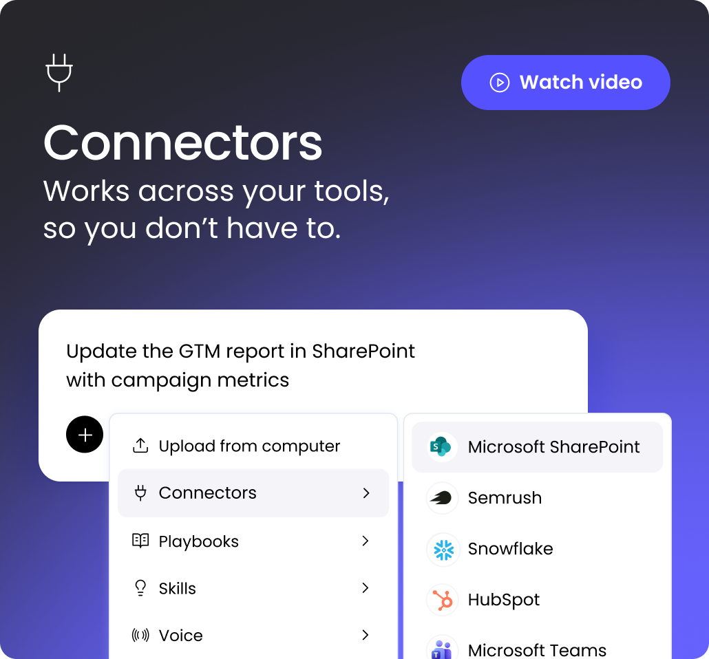 A promotional UI screen for a feature called "Connectors." The top section features a dark gradient background with the large white text "Connectors" and the subtext "Works across your tools, so you don't have to." A blue "Watch video" button is in the top right. Below, a white interface panel shows a text input box with the prompt: "Update the GTM report in SharePoint with campaign metrics." A plus icon button is clicked, opening a dropdown menu with options like "Upload from computer," "Connectors," "Playbooks," "Skills," and "Voice." The "Connectors" option is highlighted and expanded to show a secondary menu listing integrations: "Microsoft SharePoint," "Semrush," "Snowflake," "HubSpot," and "Microsoft Teams."